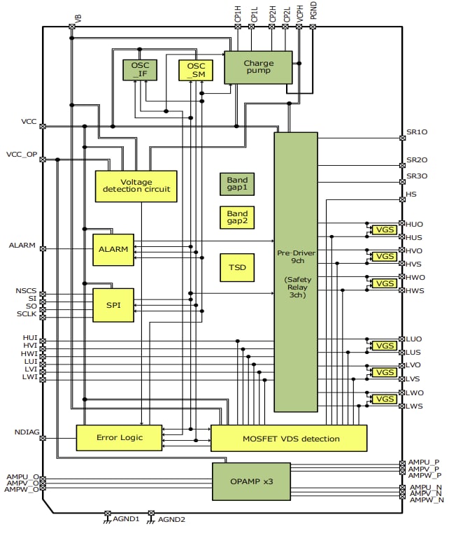 Blockdiagramm - Toshiba TB9083FTG Bürstenloser Dreiphasen-Gate-Treiber-IC