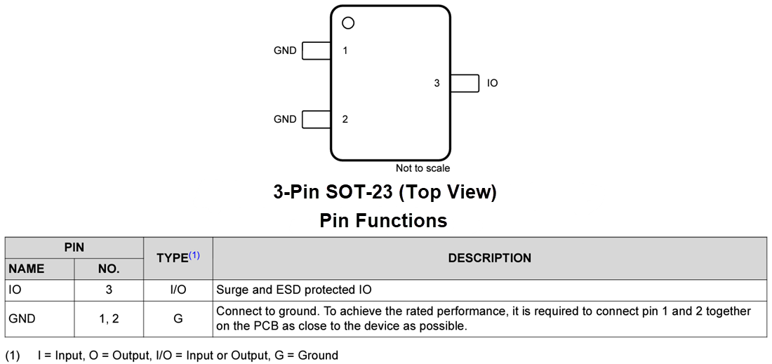 Tabelle - Texas Instruments TSM24A/TSM24A-Q1 Unidirektionale 24-V-TVS-Diode