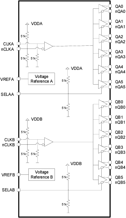 Blockdiagramm - Renesas Electronics 8P34S2106A Fanout-Puffer