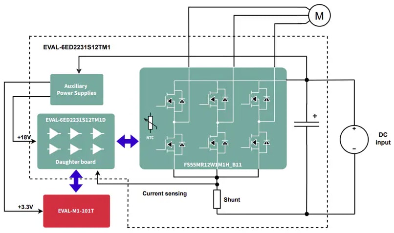 Blockdiagramm - Infineon Technologies EVAL-6ED2231S12TM1 Evaluierungsboard