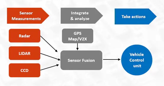 Pulse Electronics FAS-Automotive-Lösungen