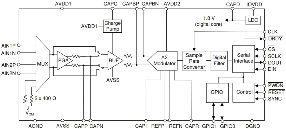 Blockdiagramm - Texas Instruments ADS1285 stromsparender 32-Bit-ADC