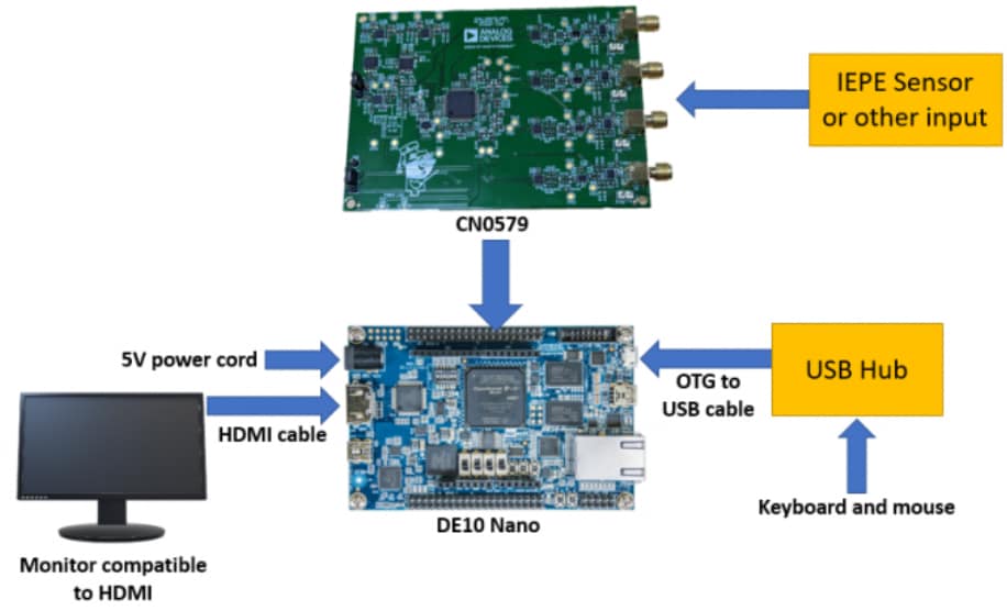 Analog Devices Inc. EVAL-CN0579-ARDZ Evaluierungsboard