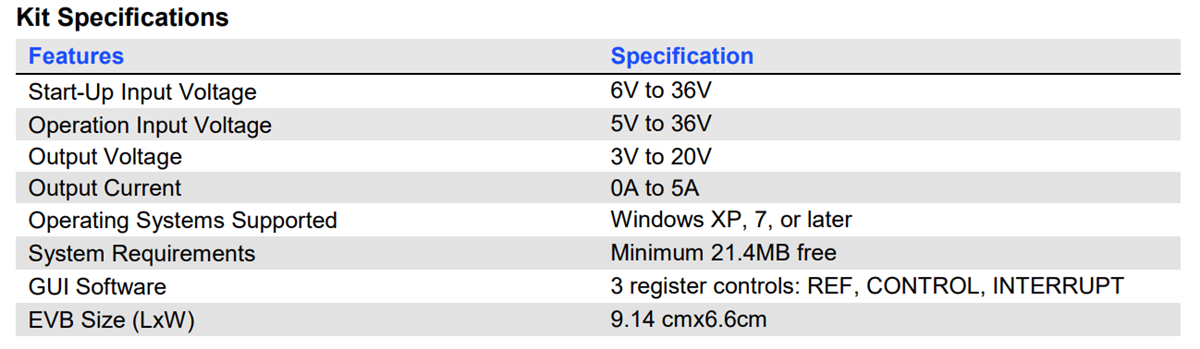 Chart - Monolithic Power Systems (MPS) EVKT-MP2980 Controller Eval Kit