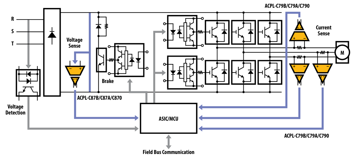 Blockdiagramm - Broadcom Optokoppler