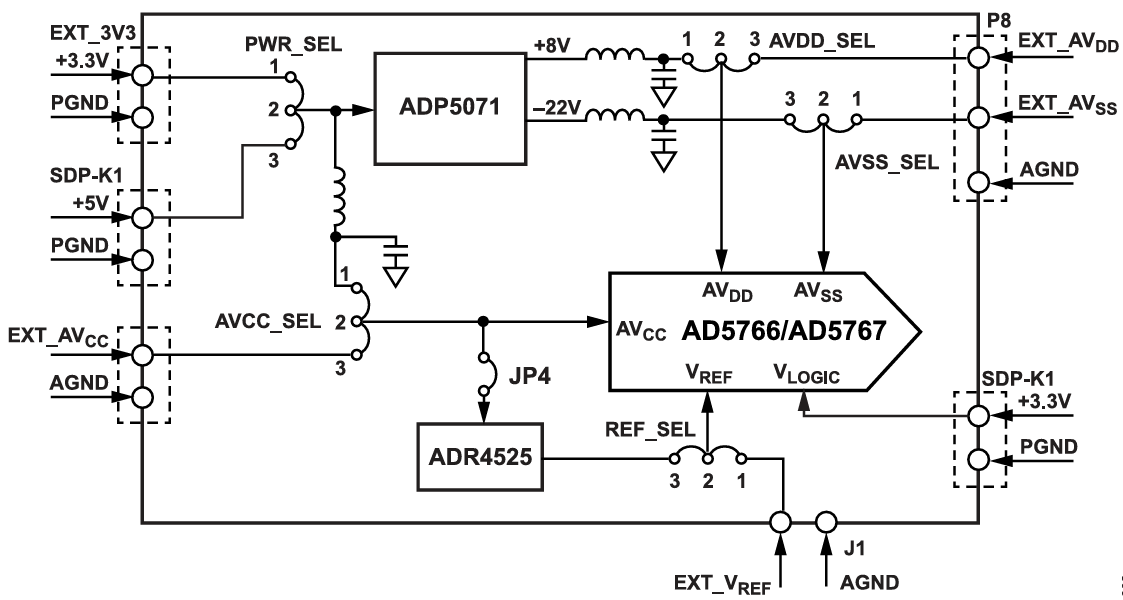 Analog Devices Inc. EVAL-AD5766ARDZ Evaluierungsboard