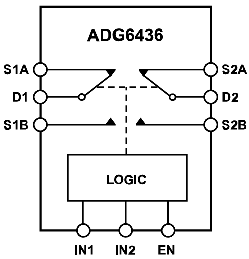 Blockdiagramm - Analog Devices Inc. ADG6436 Dualer SPDT-Schalter