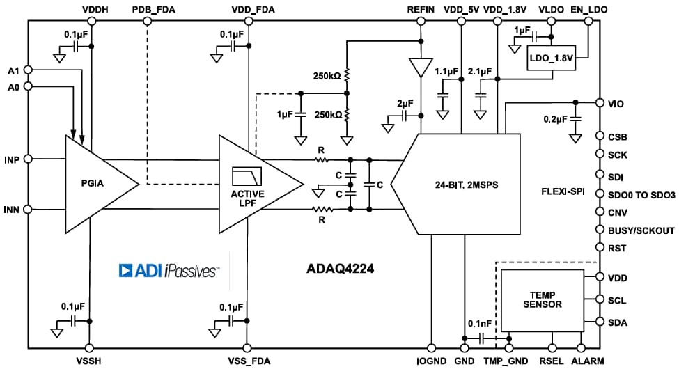 Blockdiagramm - Analog Devices Inc. ADAQ4224 μModule-Datenerfassungslösung