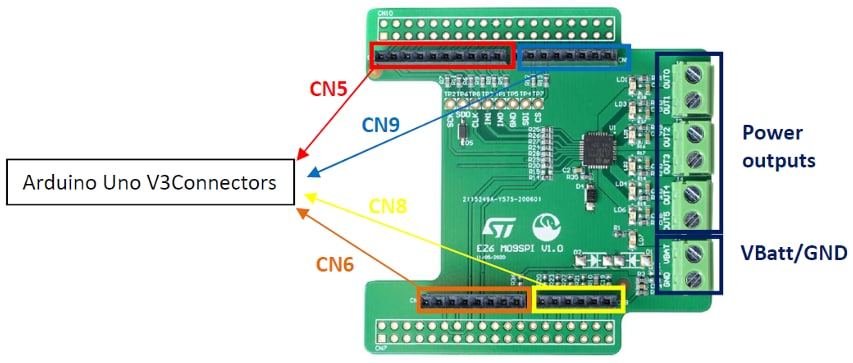 STMicroelectronics EV-VN9E30F Evaluierungsboard