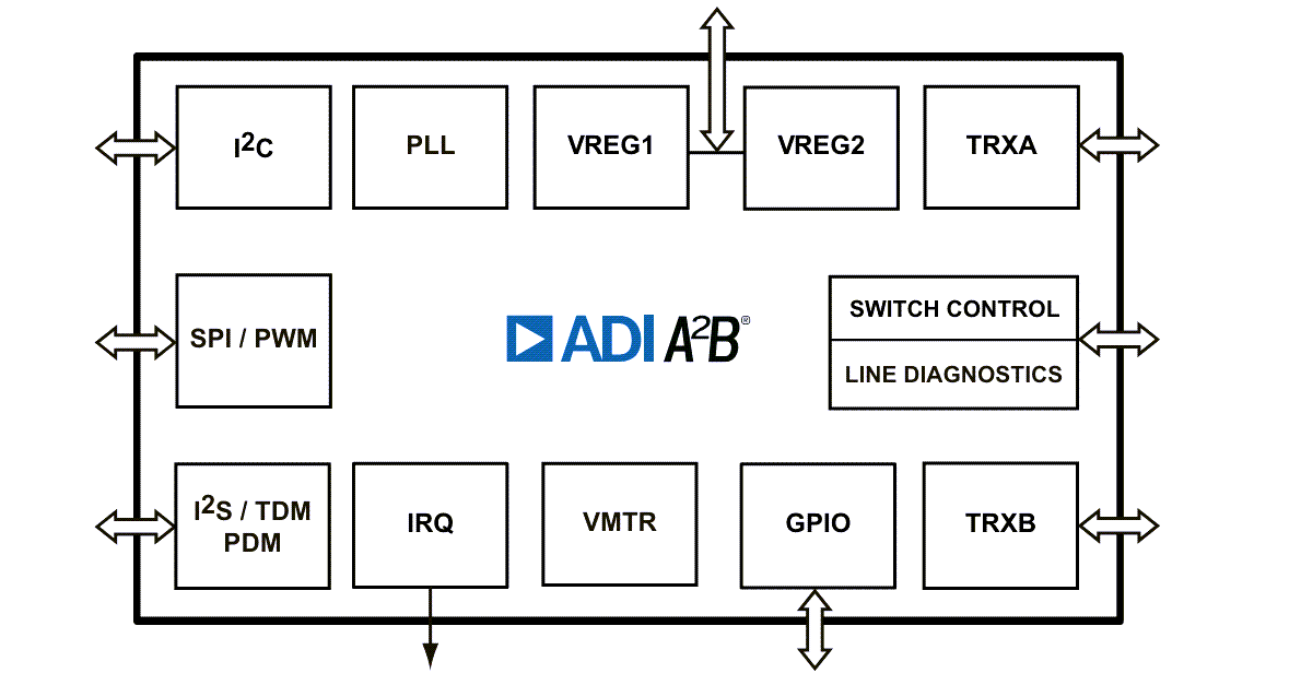 Blockdiagramm - Analog Devices Inc. AD2437 A2B®-Transceiver
