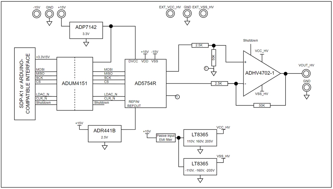 Blockdiagramm - Analog Devices Inc. EVAL-CN0586-ARDZ Evaluierungsboard