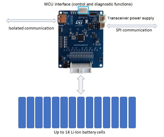 Blockdiagramm - STMicroelectronics AEK-POW-BMSWTTX BMS-Evaluierungsboard