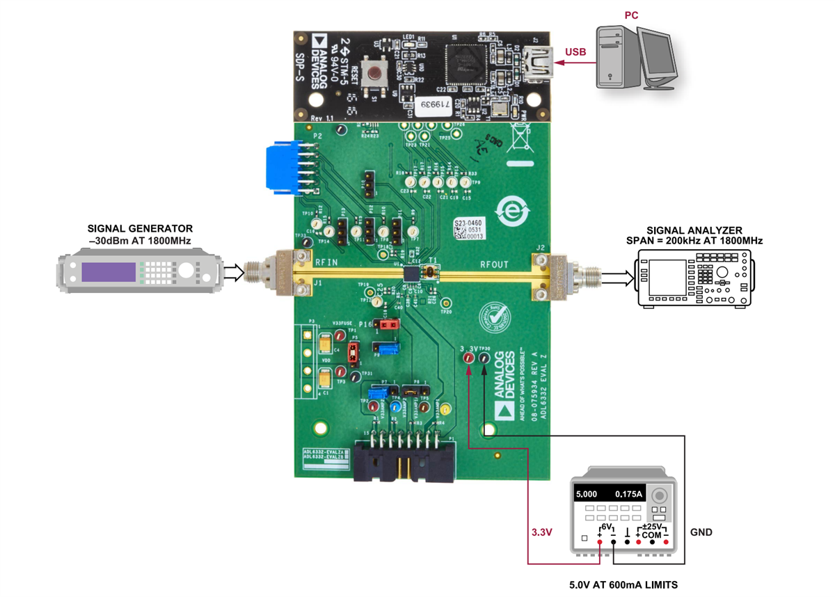 Schaltungsanordnung - Analog Devices Inc. EVAL-ADL6332 Evaluierungsboard
