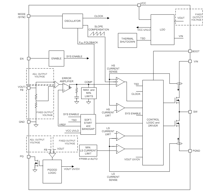 Blockdiagramm - Texas Instruments LMR664x0/LMR664x0-Q1 Abwärtswandler