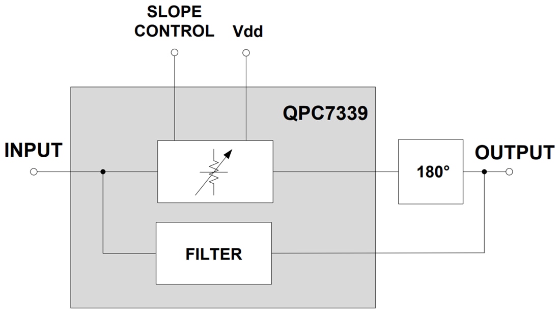 Blockdiagramm - Qorvo QPC7339 Variabler Neigungsequalizer für Kabel