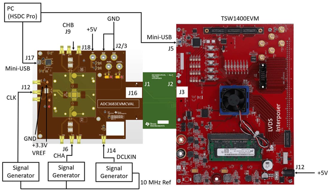 Blockdiagramm - Texas Instruments ADC3683EVMCVAL ADC-Evaluierungsmodul (EVM)