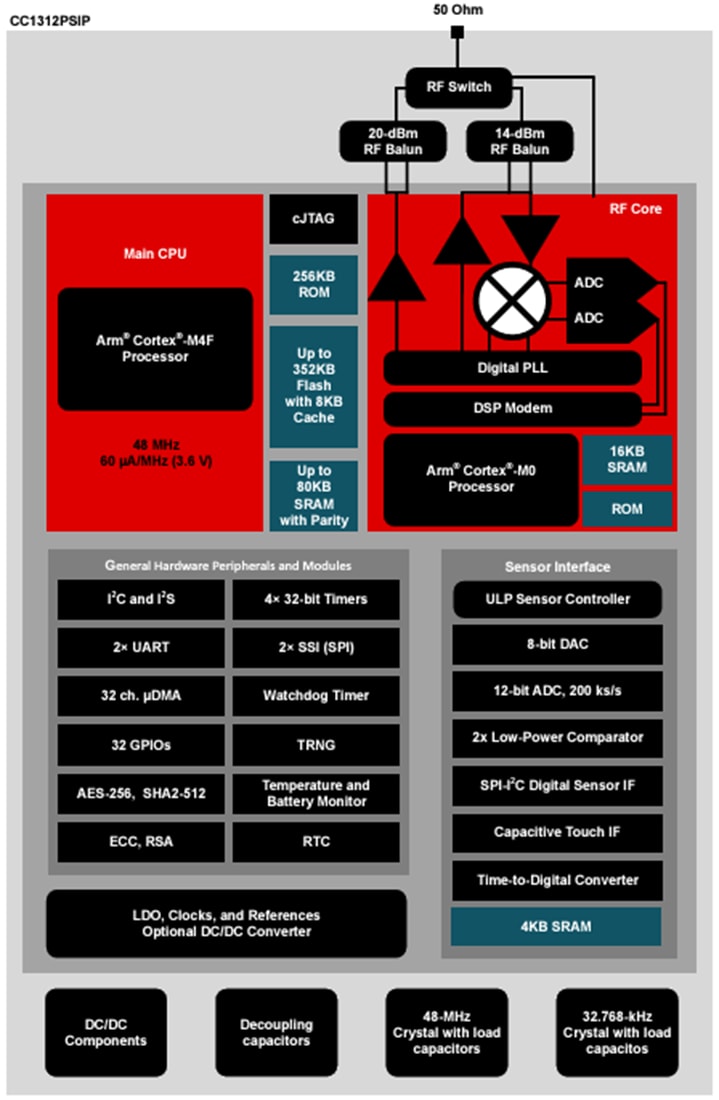 Blockdiagramm - Texas Instruments CC1312PSIP SimpleLink™ Drahtlose MCU