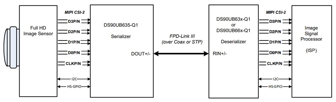 Applikations-Schaltungsdiagramm - Texas Instruments DS90UB635-Q1 FPD-Link III 4,16-Gbps- Serialisierer
