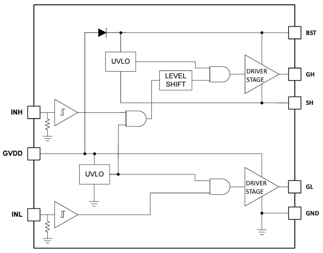 Blockdiagramm - Texas Instruments LM2005 Halbbrücken-Gate-Treiber