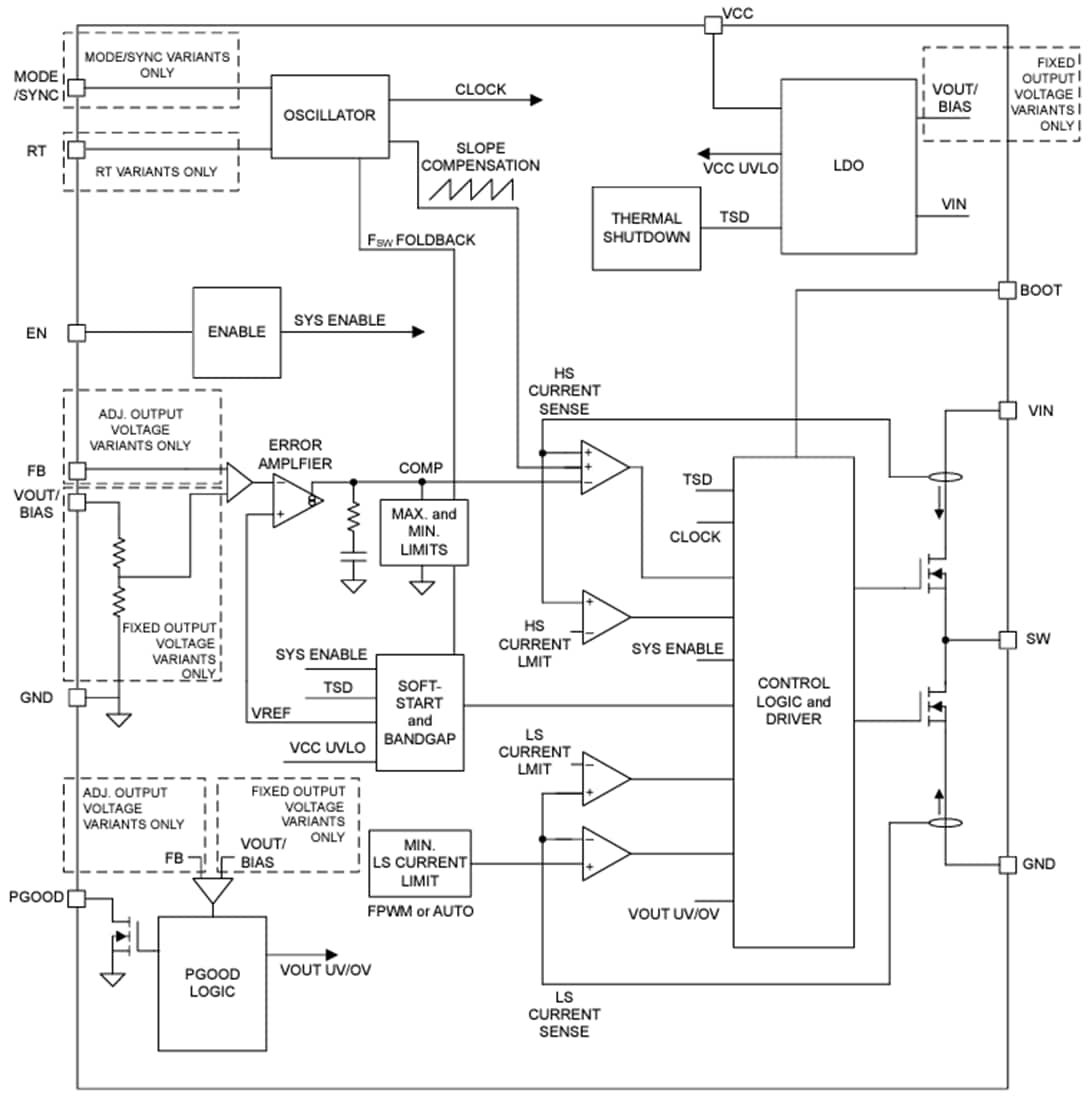 Blockdiagramm - Texas Instruments LMR43606-Q1 Synchrone Abwärtswandler