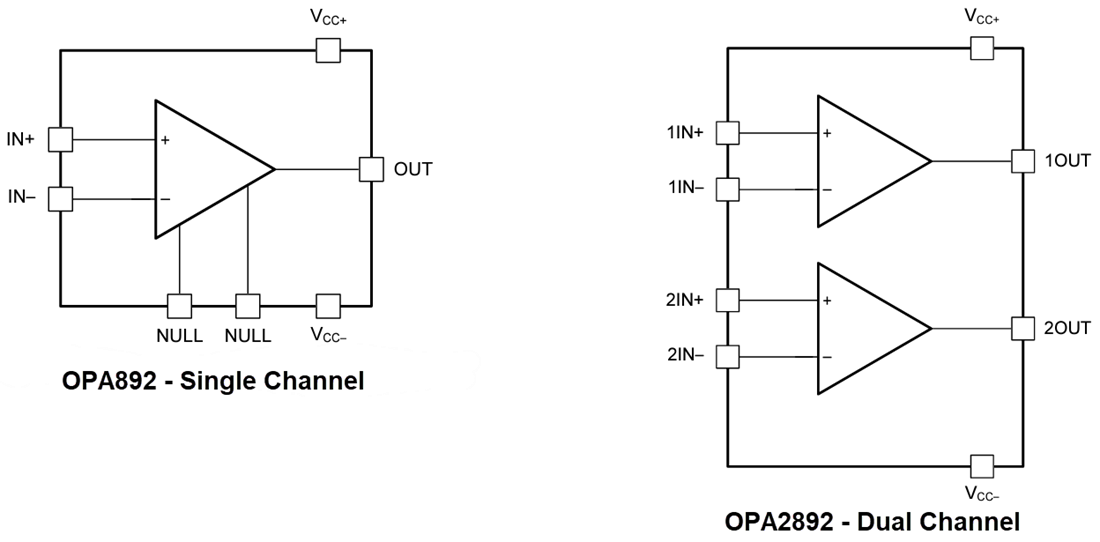 Blockdiagramm - Texas Instruments OPAx892 Operationsverstärker mit extrem niedrigem Klirrfaktor