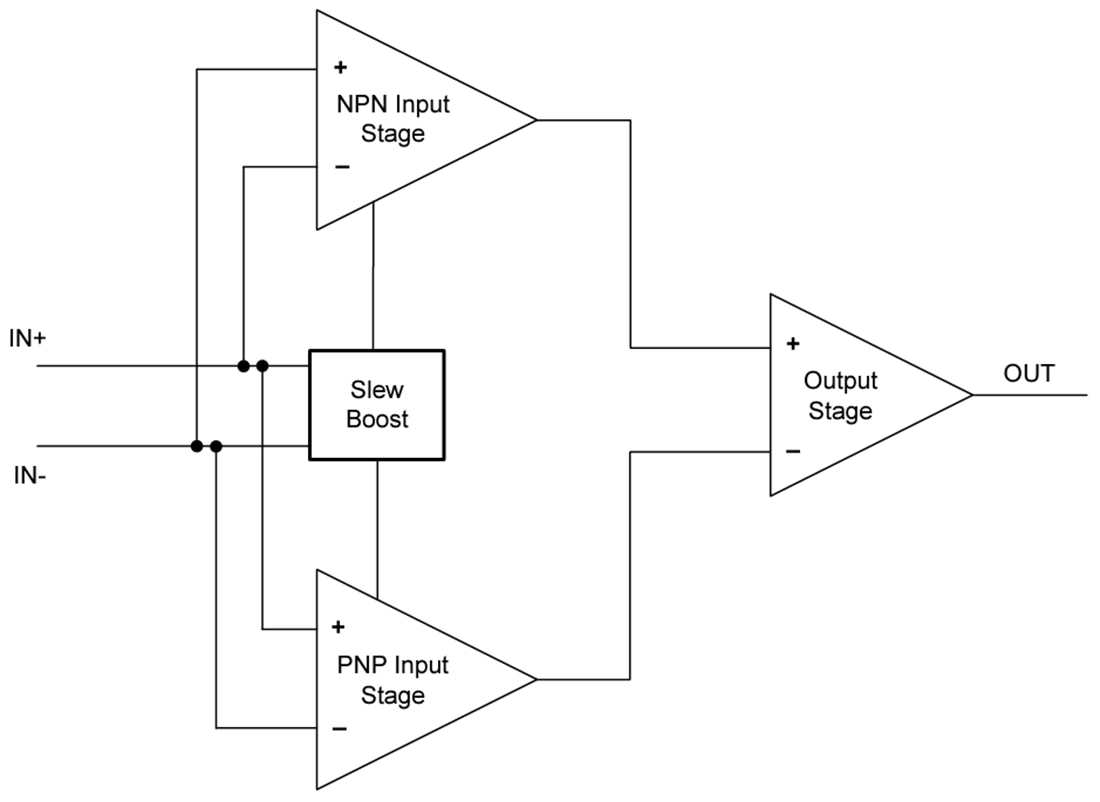 Blockdiagramm - Texas Instruments OPAx994/OPAx994-Q1 Hochspannungs-RRIO-Operationsverstärker