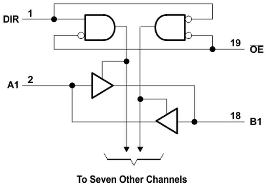 Blockdiagramm - Texas Instruments SN74ACT245/SN74ACT245-Q1 Achtfache Bus-Transceiver