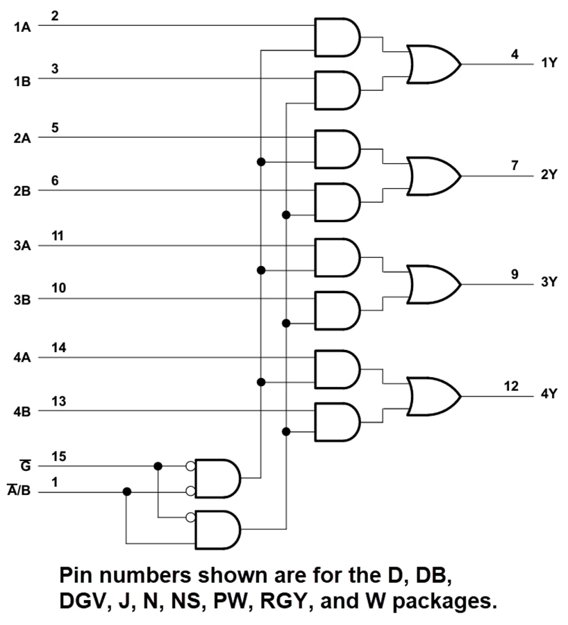 Blockdiagramm - Texas Instruments SN74AHC157/SN74AHC157-Q1 2-to-1 Daten Selektor/Mux