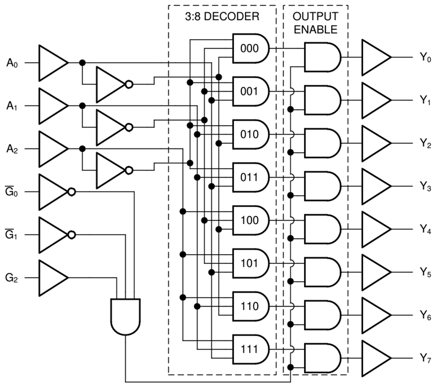 Blockdiagramm - Texas Instruments SN74AHC238/SN74AHC238-Q1 3-zu-8 Leitungsdecoder/Demux