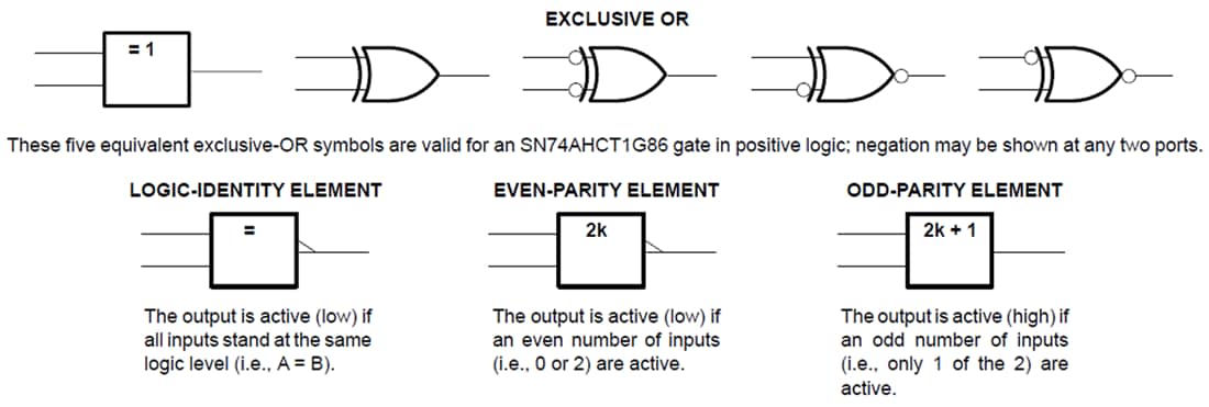 Blockdiagramm - Texas Instruments SN74AHCT1G86/SN74AHCT1G86-Q1 2-Input Ex-OR-Gatter