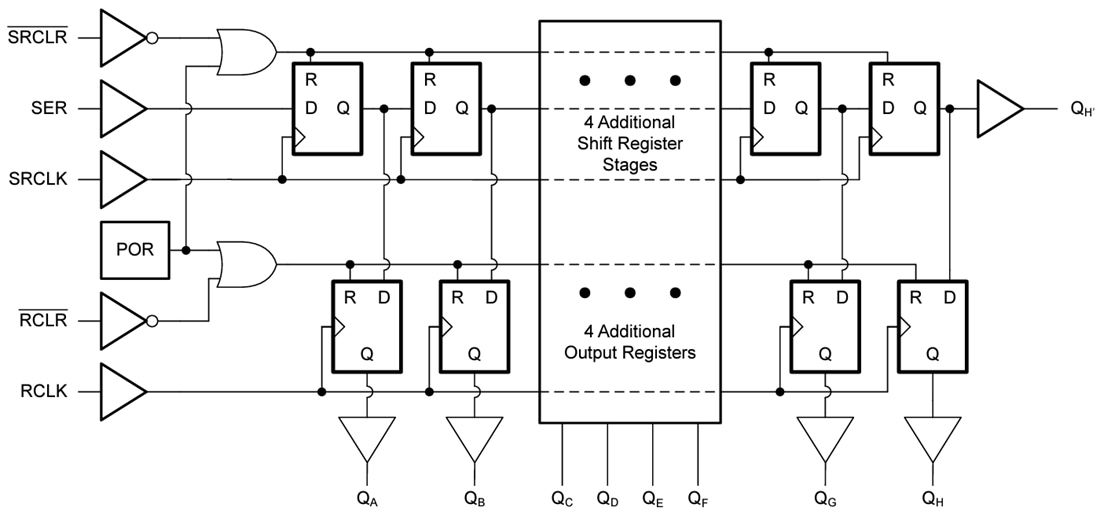 Blockdiagramm - Texas Instruments SN74LV8T594/SN74LV8T594-Q1 Schieberegister