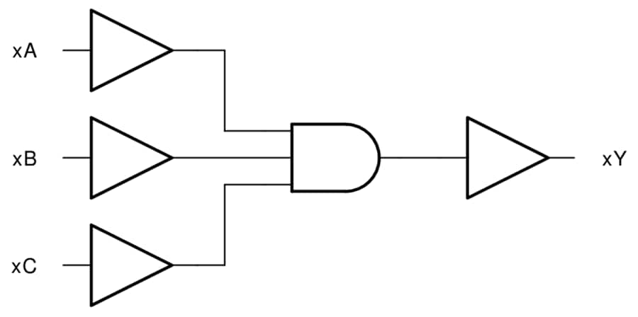 Blockdiagramm - Texas Instruments SN74LVC11A/SN74LVC11A-Q1 Drei-Kanal-Und-Gatter mit 3 Eingängen