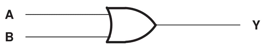 Blockdiagramm - Texas Instruments SN74LVC32A/SN74LVC32A-Q1 Quad 2-Input Pos-OR Gatter