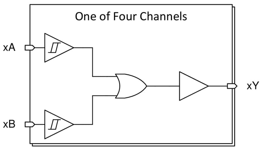 Blockdiagramm - Texas Instruments SN74LVC7032A/SN74LVC7032A-Q1 2-Input OR Gates