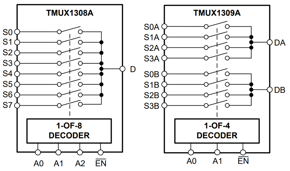 Blockdiagramm - Texas Instruments TMUX130xA/TMUX130xA-Q1 CMOS-Multiplexer