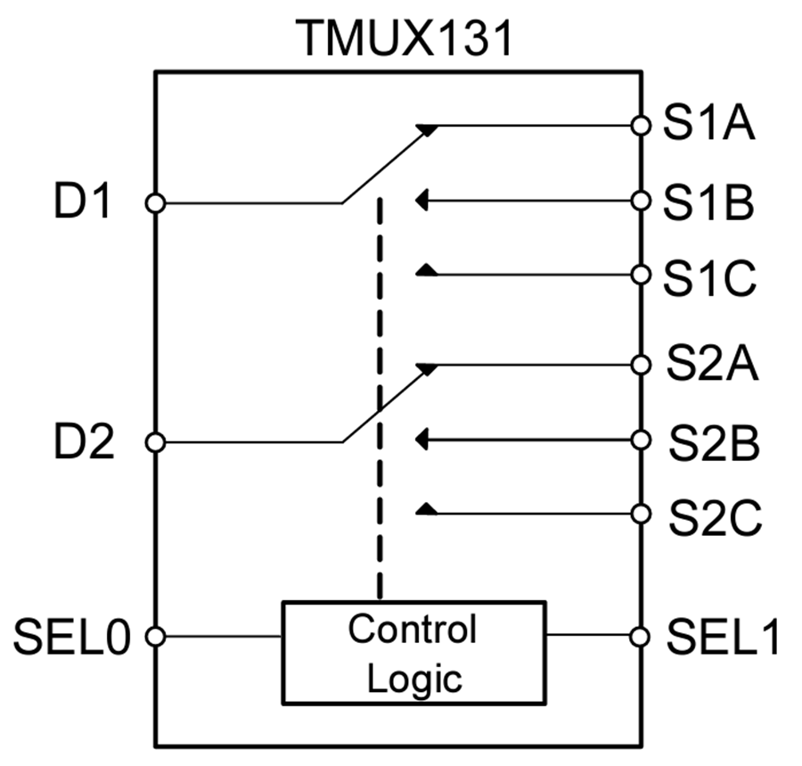Blockdiagramm - Texas Instruments TMUX131 3:1 2-Kanal-Multiplexer