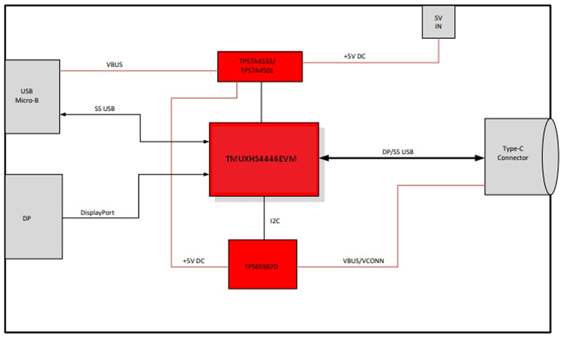 Blockdiagramm - Texas Instruments TMUXHS4446EVM Evaluierungsmodul (EVM)