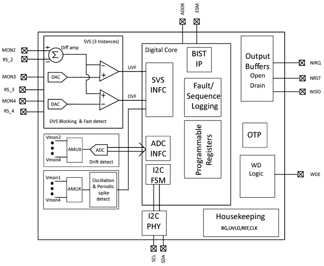 Blockdiagramm - Texas Instruments TPS389C03-Q1 Programmierbare I2C-Spannungswächter
