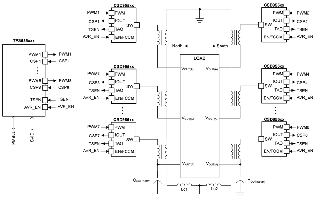 Applikations-Schaltungsdiagramm - Texas Instruments TPS53689T D-CAP+-Regler für Mehrphasen-Abwärtswandlung