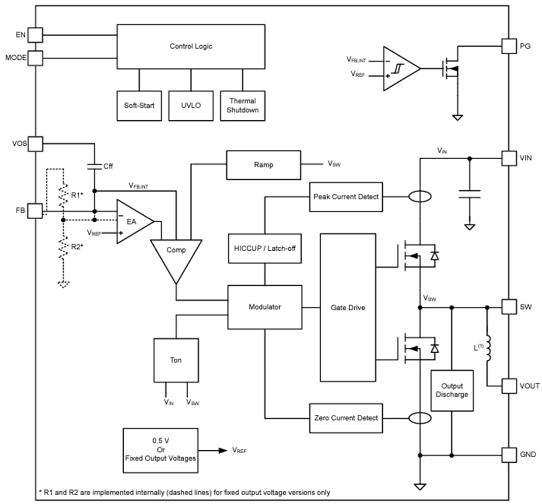 Blockdiagramm - Texas Instruments TPSM82830x Step-Down Leistungsmodule