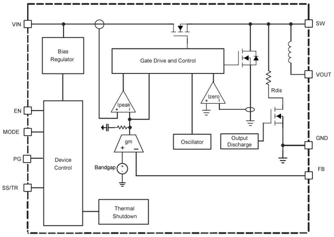 Blockdiagramm - Texas Instruments TPSM82851x Abwärts-Leistungsmodule