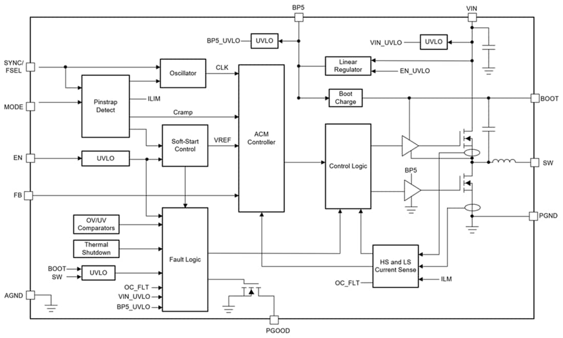 Blockdiagramm - Texas Instruments TPSM843820 SWIFT™ Abwärts-Leistungsmodul von 8 A