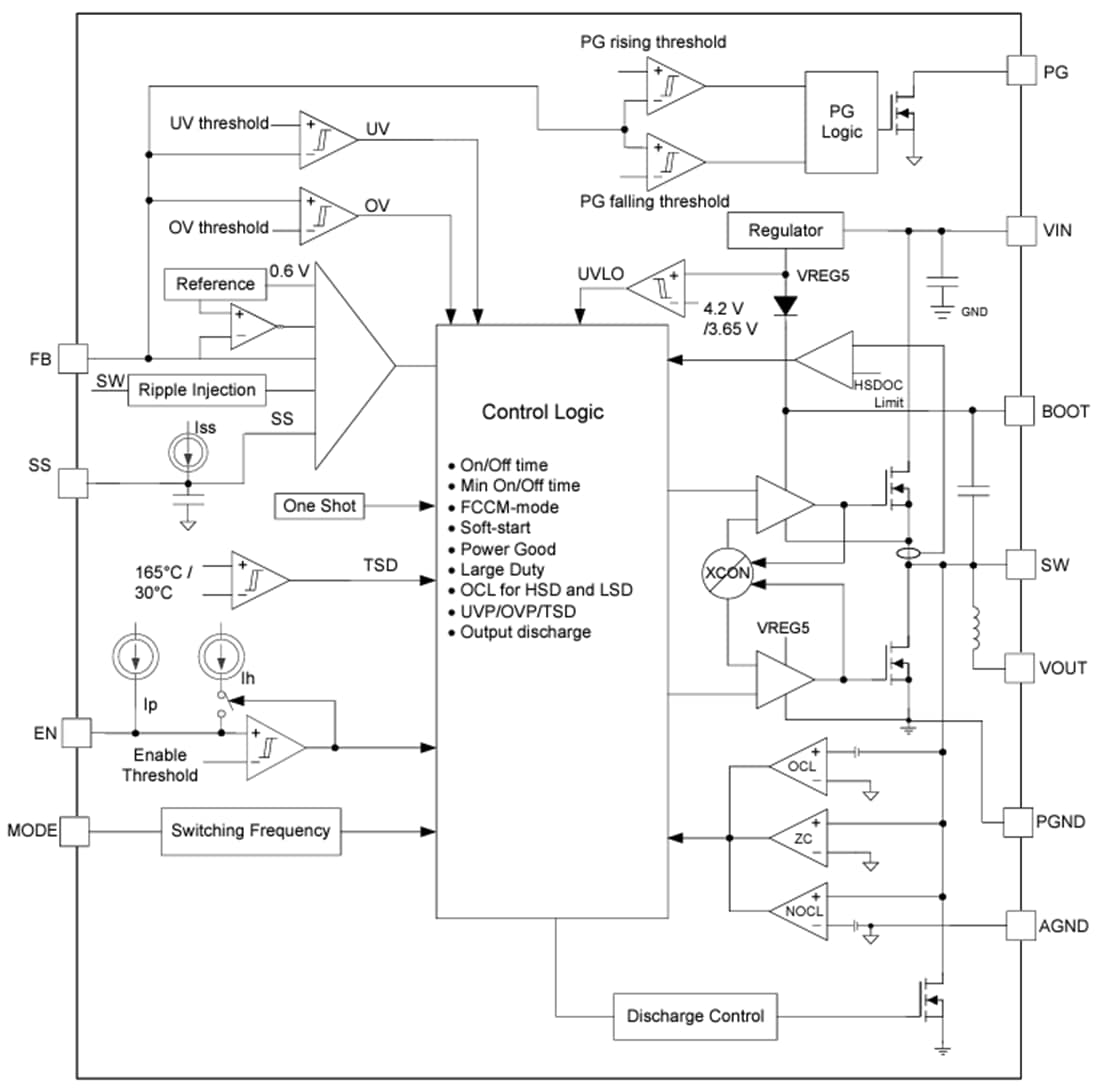 Blockdiagramm - Texas Instruments TPSM8683x Synchrone 8-A-Abwärtsmodule