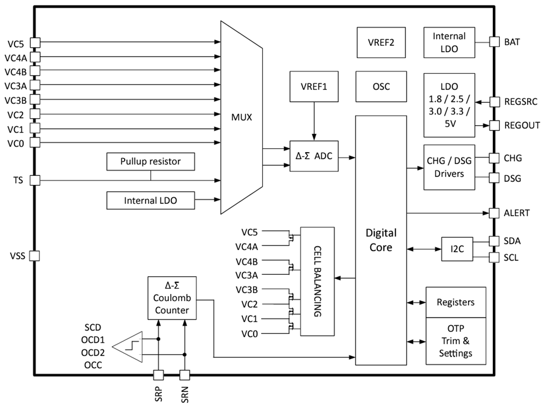 Blockdiagramm - Texas Instruments bq76905 Stromsparendes Monitor- und Schutzsystem