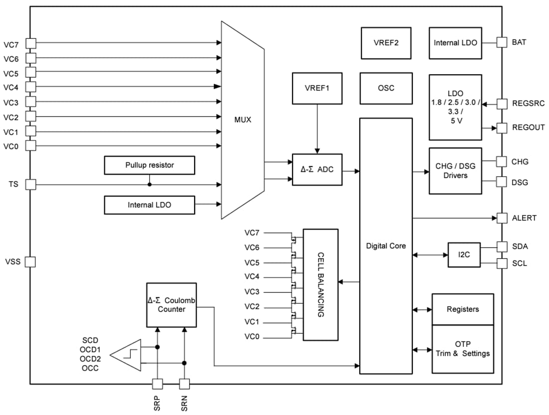 Blockdiagramm - Texas Instruments bq76907/bq76907-Q1 Stromsparende Überwachungs- und Schutzvorrichtung