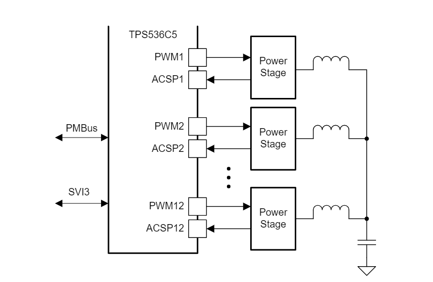 Blockdiagramm - Texas Instruments TPS536C5 Zweikanaliger Mehrphasenregler