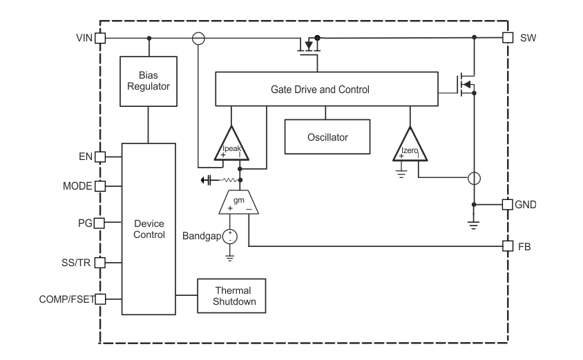 Blockdiagramm - Texas Instruments TPS6281xM/-Q1/-EP Abwärts-DC/DC-Wandler