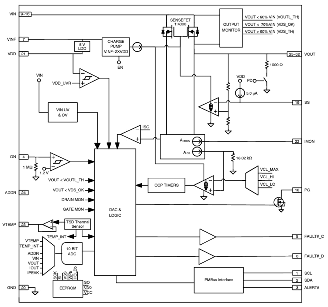 Blockdiagramm - onsemi NCP81428 PmBus® Hot-Swap-Smart-Sicherung