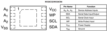 Tabelle - onsemi NV24Cxx Serielle I2C-Automotive-EEPROMs