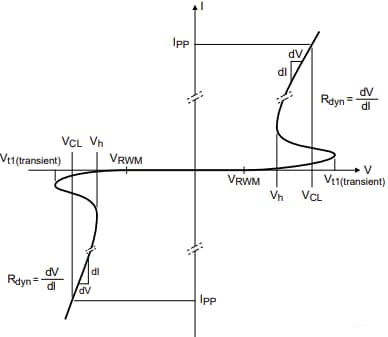 Leistungsdiagramm - Nexperia PESD1CANFD ESD-Schutzdioden